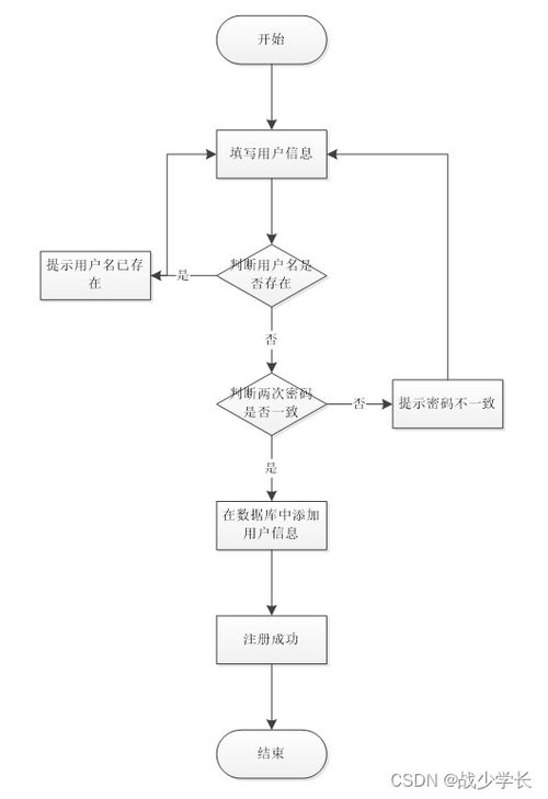 SpringBoot計(jì)算機(jī)畢業(yè)設(shè)計(jì) 企業(yè)售后服務(wù)管理系統(tǒng)的構(gòu)建與實(shí)踐