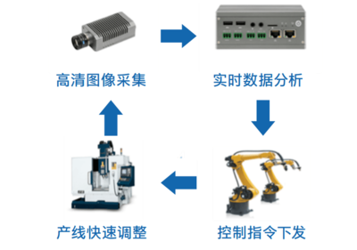 融合IT與OT、增效機(jī)器視覺 解析企業(yè)如何解鎖智能制造新維度